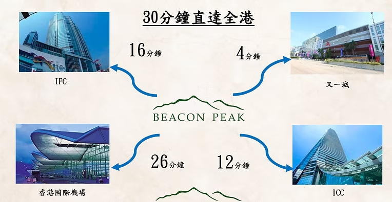 Beacon Peak 交通連接示意素材